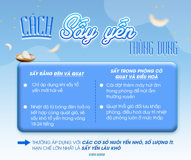 máy sấy lạnh tổ yến